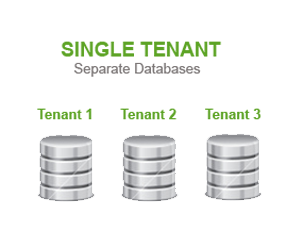 Single Tenancy